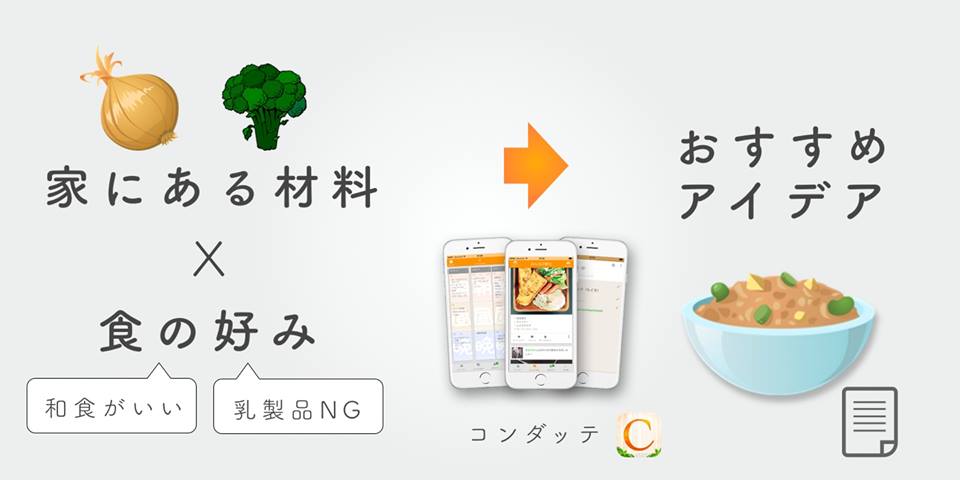 材料・アイデア・コンダッテ