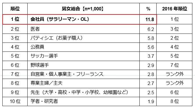 男子・女子を合わせた総合のランキング