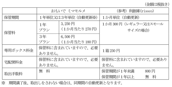 「おもいで ミマモルメ」料金表