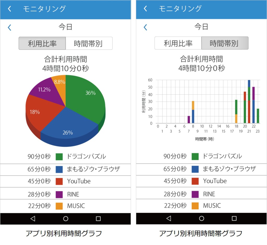 子どものスマートフォン利用状況