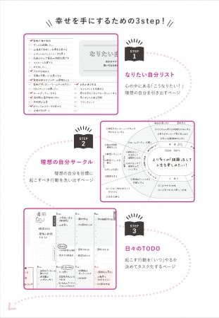 ワーキングマザーの手帳中身見本