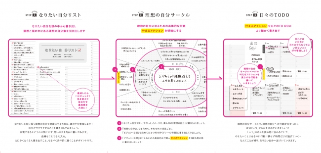 ワーキングマザーの手帳の中身