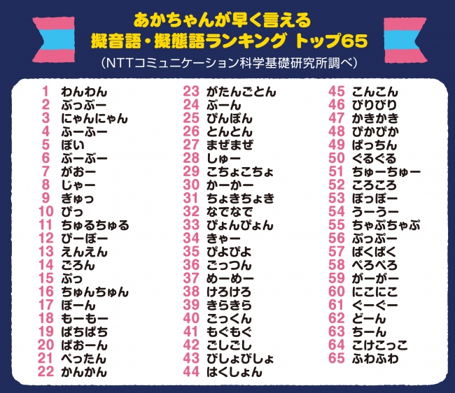 あかちゃんが早く言えるオノマトペ（擬音語・擬態語）ランキング