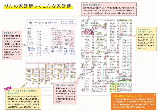 づんさんの家計簿記入例