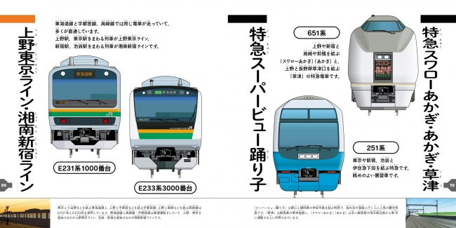 「とうきょうの電車の顔ずかん」上野東京ライン新宿湘南ライン