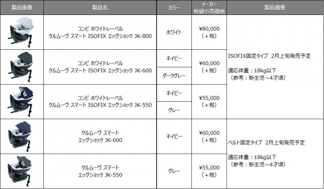 チャイルドシート製品比較