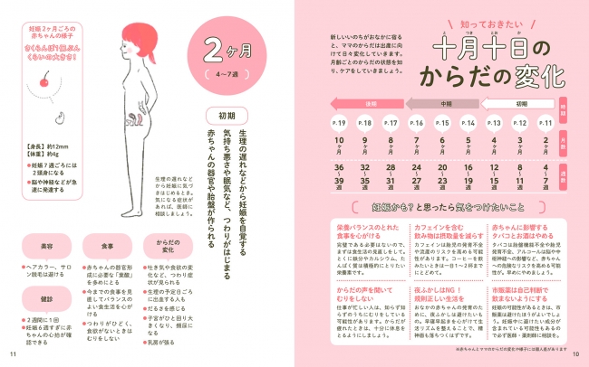 妊娠中～産後のこんなときどうする？ はじめてママの「からだとこころの悩み」お助けBOOKの中身