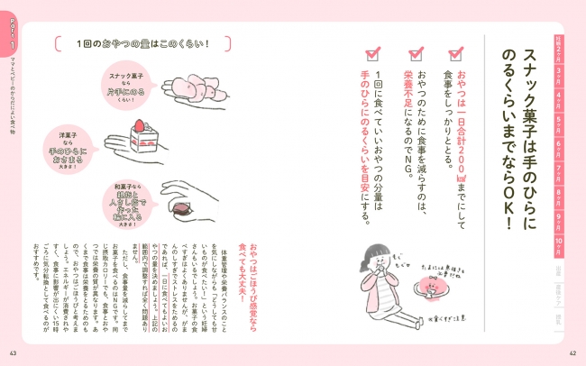 妊娠中～産後のこんなときどうする？ はじめてママの「からだとこころの悩み」お助けBOOKの中身