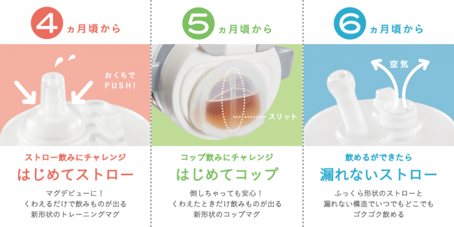 コンビ「LakuMug (ラクマグ)」の構造