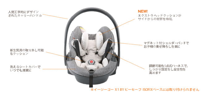 ストッケ  イージーゴー isofix  ベースシート