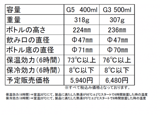 製品仕様