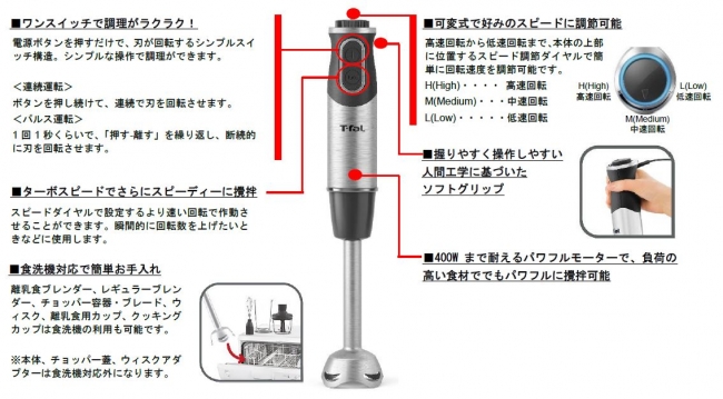 ハンドブレンダー　ベビーマルチ　説明