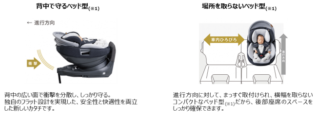 コンビ ホワイトレーベル THE S(ザ・エス) ISOFIX エッグショック ZA