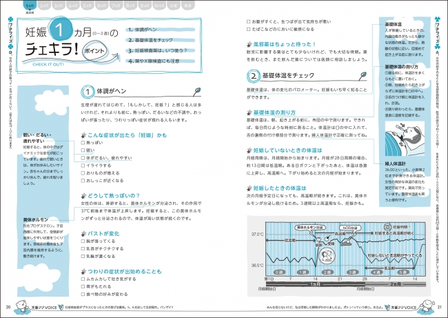 『てるてる天使の妊娠出産百科　増補改訂版ハッピーマタニティ』中面