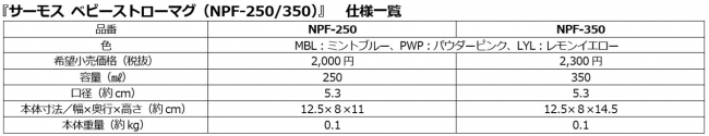 サーモス ベビーストローマグ（NPF-250/350）仕様