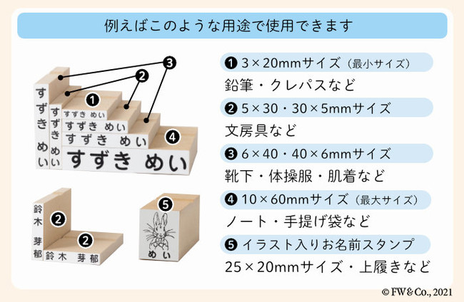 ピーターラビットお名前スタンプセット