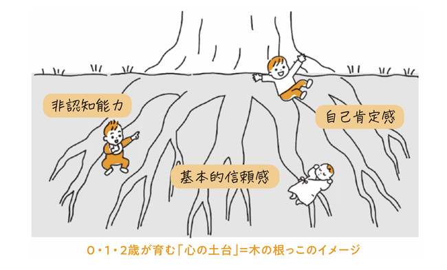 本『3歳までに芽が出る、その子だけの個性』の中身