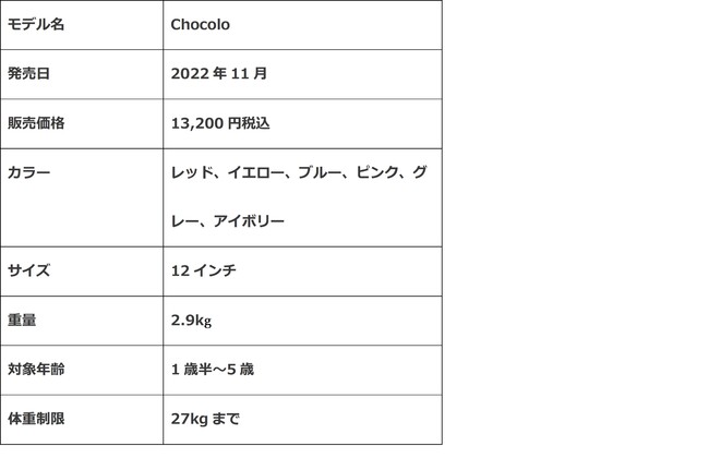 Chocolo（チョコロ）概要